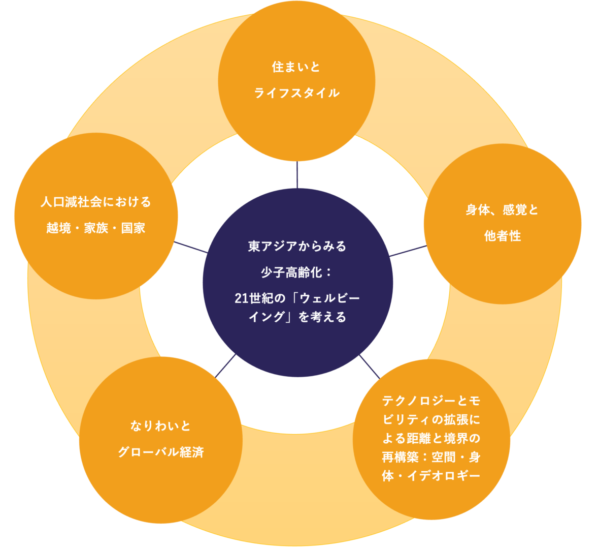 EES神戸組織図
